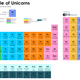 Image for article titled The periodic table of the world’s most valuable private companies